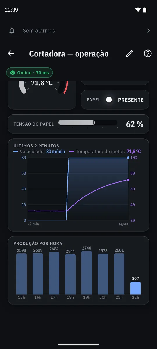 Mesma tela mais abaixo: barra de tensão do papel, tendência dos últimos 2 minutos e produção por hora.